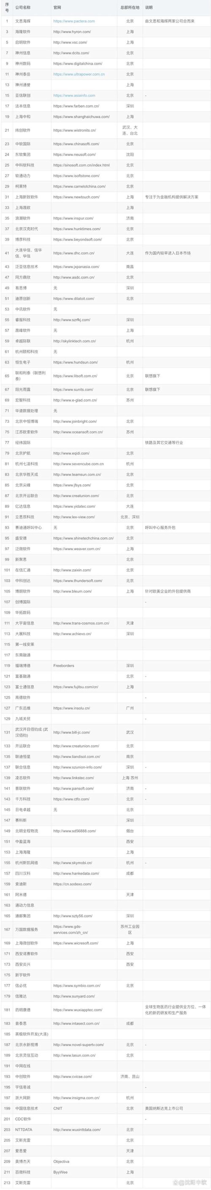 企业ERP系统:引领信息化管理新时代